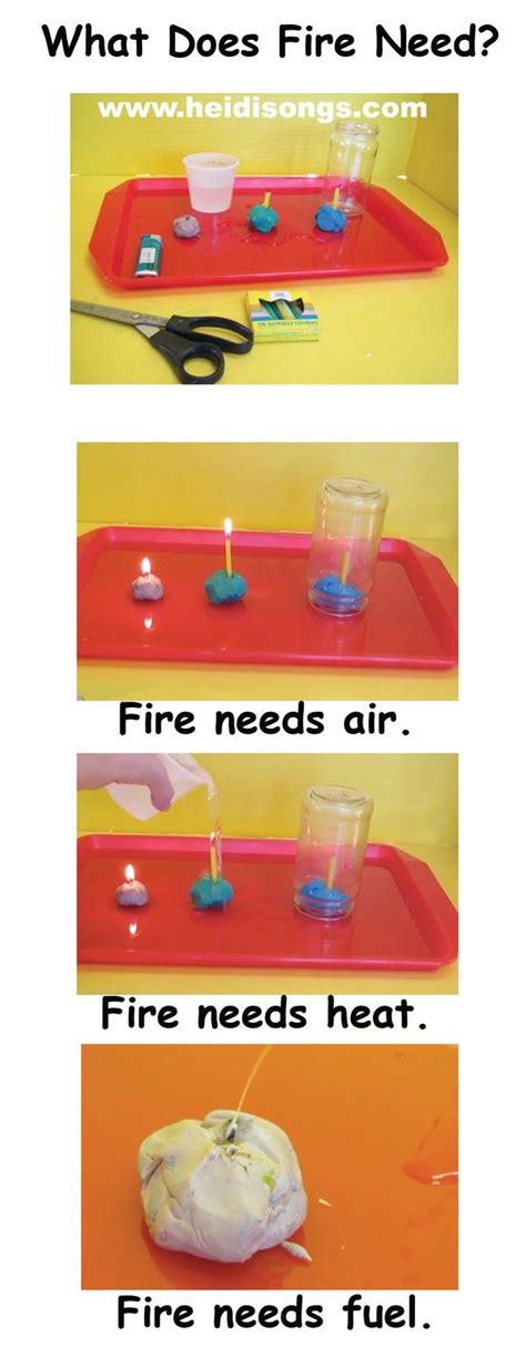 Fire Safety Science Experiment And The Invention That Fire Science Experiments - Fire Science Experiments