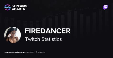 firedancer Streamer Profile Stats Twitchmetrics - firedancer ...