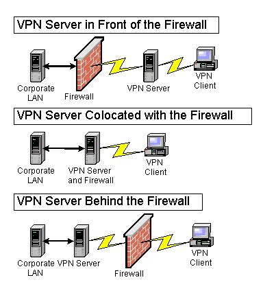 firewall and vpn router