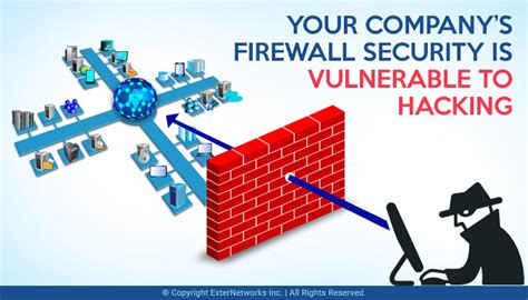 Firewall Hacking Secrets For Security Professionals Hackerstorm Penetration Testing Guides Book 1