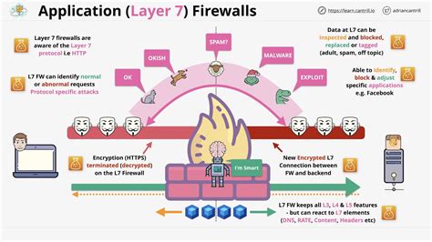 firewall layer 7 protocols