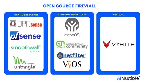 firewall open source windows