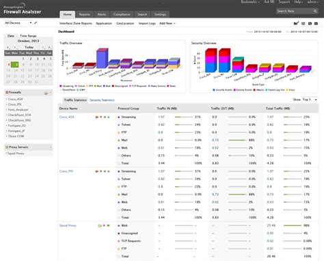 Download Firewall Analyzer User Guide 