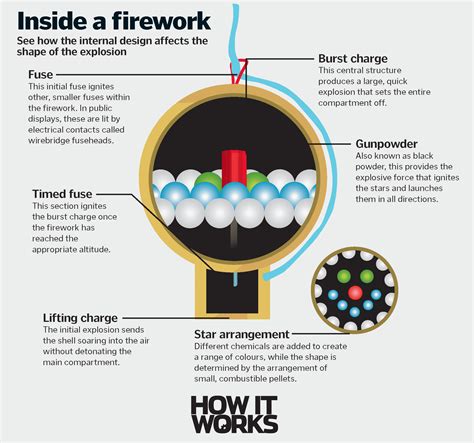 fireworks - how to create a little arrow in a rectangle