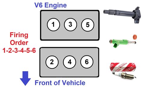 Firing Order For A 2005 Buick Rainier 4 2