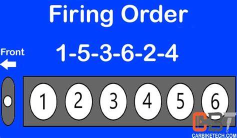 Firing Order Inline 6 Cylinder Diesel Engine