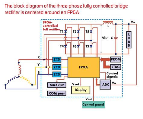 Read Online Firing Circuit For Three Phase Fully Controlled Bridge 