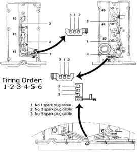 Download Firing Order Diagram For 2006 Kia Sorento Lx 3 5 