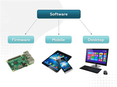 Firmware In Computer