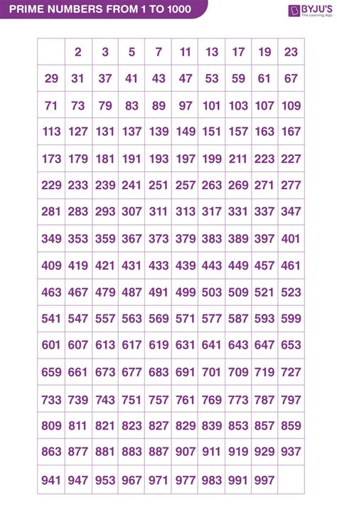 First 10000 Primes