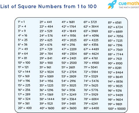 First 6 Square Numbers