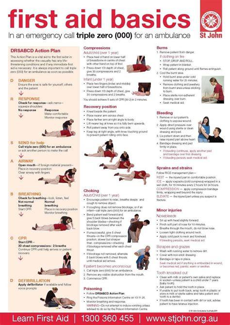 first aid threshold picture guide