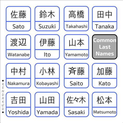 first and last name - Japanese translation – Linguee