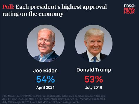 First And Math   Biden Vs Trump Is Set What Are The - First And Math