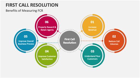 First Call Resolution Green