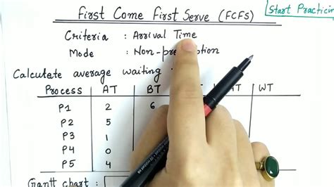 First Come First Serve Scheduling