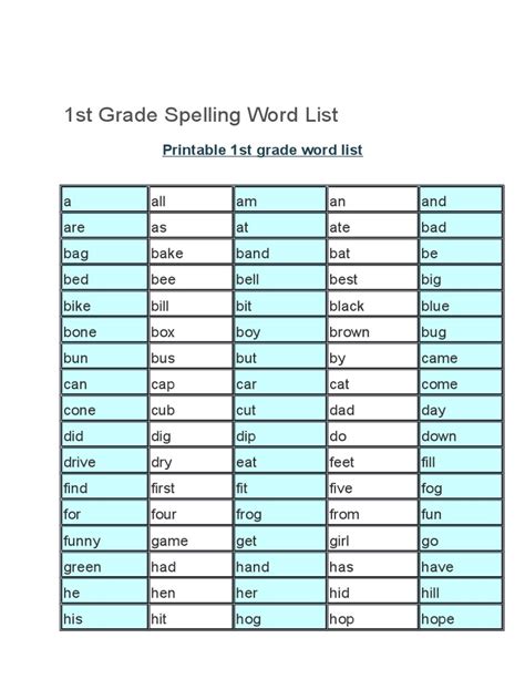 First Grade Challenge Spelling Words   1st Grade Spelling Words First Grade Spelling Lists - First Grade Challenge Spelling Words