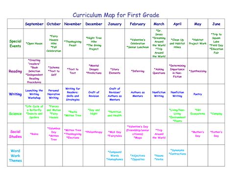 First Grade Curriculum What Will My Kid Learn Starting First Grade - Starting First Grade