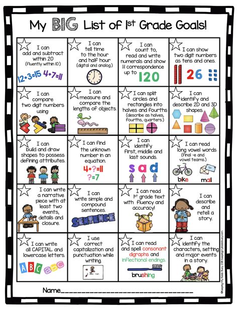 First Grade Learning Goals Raising Brain First Grade Objectives - First Grade Objectives