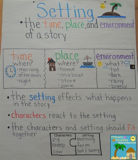 First Grade Lesson Noting The Character Setting And Describe Characters Worksheet 1st Grade - Describe Characters Worksheet 1st Grade