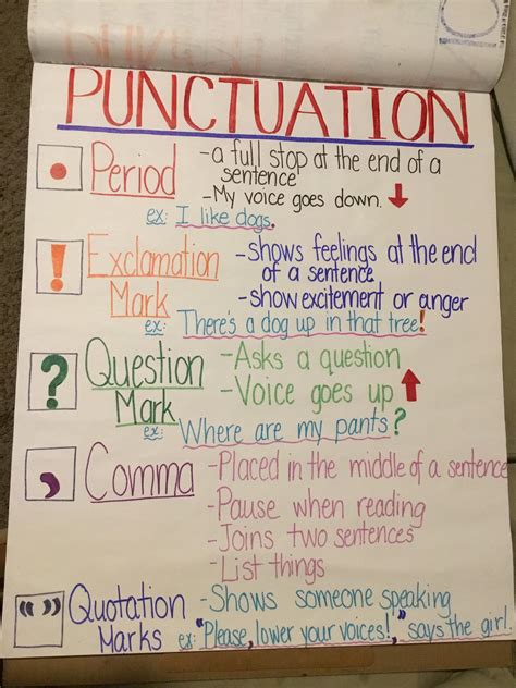 First Grade Punctuation Teaching Resources Tpt Punctuation Worksheets For First Grade - Punctuation Worksheets For First Grade