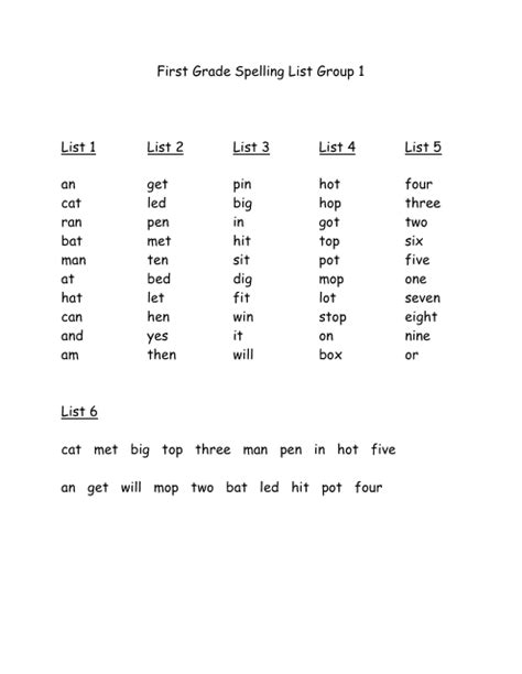 First Grade Spelling Words 1st Grade Spelling Word List - 1st Grade Spelling Word List