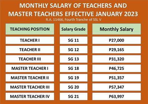 First Grade Teacher Salary Requirements Amp Job Description 1st Grade Teacher - 1st Grade Teacher