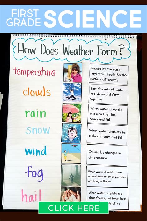 First Grade Weather Amp Atmosphere Science Projects Weather For 1st Grade - Weather For 1st Grade