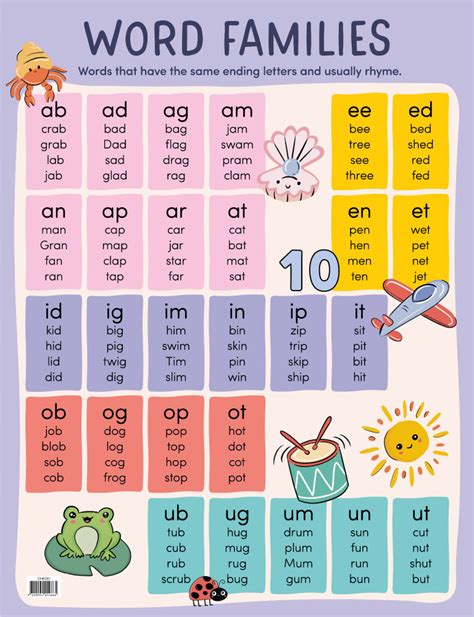 First Grade Word Families Based On Common Core Word Families Worksheets 1st Grade - Word Families Worksheets 1st Grade