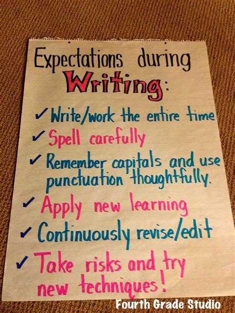 First Grade Writing Expectations Teaching Resources Tpt First Grade Writing Expectations - First Grade Writing Expectations