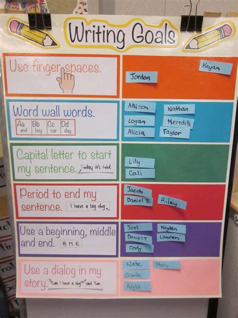 First Grade Writing Goals   Writing Lessons For 1st Grade Megan Mitchell - First Grade Writing Goals
