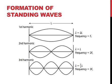 First Harmonic Frequency