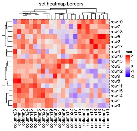 First Heat Map For Individual Red Blood Cells Heat Science - Heat Science