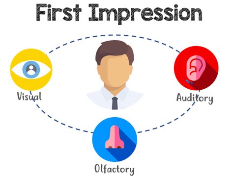 first impression adalah | Answer questions about First Impression Tr li