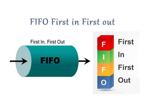 first in first out rule meaning