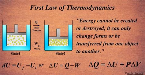 First Law Of Td