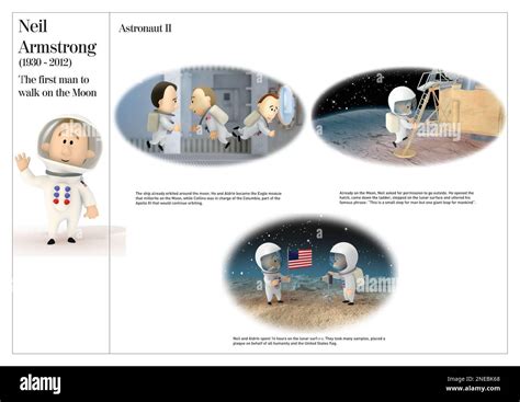 first man biography