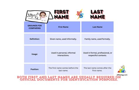First Name First