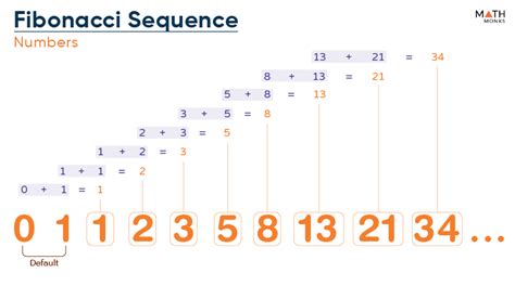 First Odd Number Fibonacci