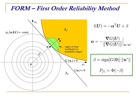 First Order Reliability Method