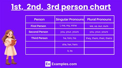 First Person Singular