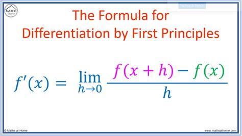 First Principle Derivative