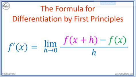 First Principles Differentiation