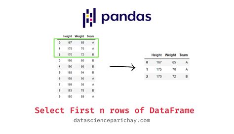 First Row In Dataframe