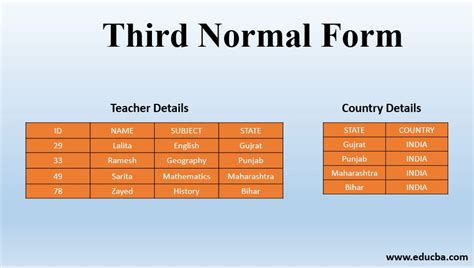 first second and third normal form