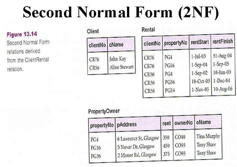 first second and third normal form