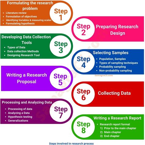 First Steps In Research Kobusmaree