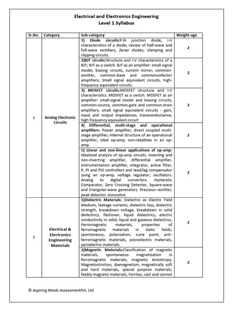 First Year Electrical Engineering Mathematics Notes
