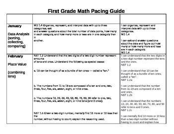 Read First Grade Common Core Pacing Guide 