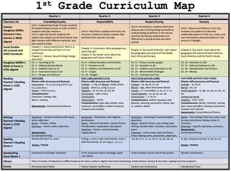 Read First Grade Curriculum Guide 